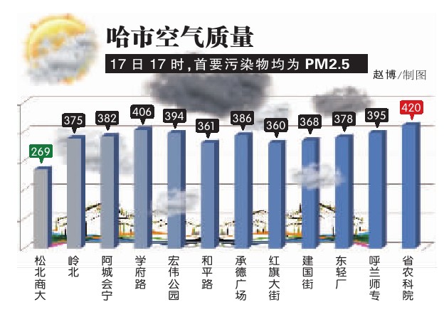 全球超4700万人签署呼吁书要求采取紧急行动改善空气质量(图1)