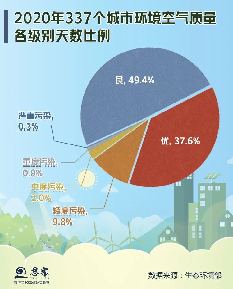 空气质量的改善课件(图1)