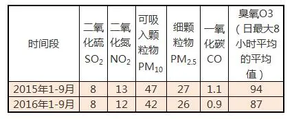 改善空气质量的建议精选(九篇)(图1)