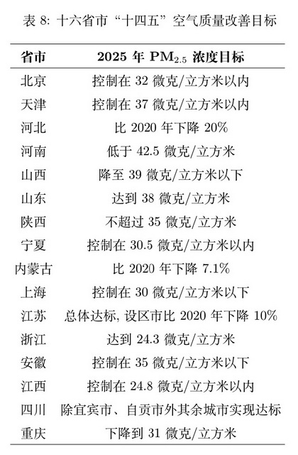 多家机构建议：将空气质量“良”等级上界调整为50微克立方米