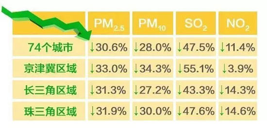 空气质量改善能让你活得更健康！西安交大最新研究揭示的秘密(图1)