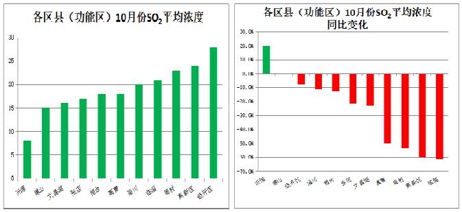 移动污染源“大扫除”！大同市空气质量改善再“提速”
