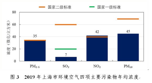 今年一季度 我国生态环境质量总体持续改善