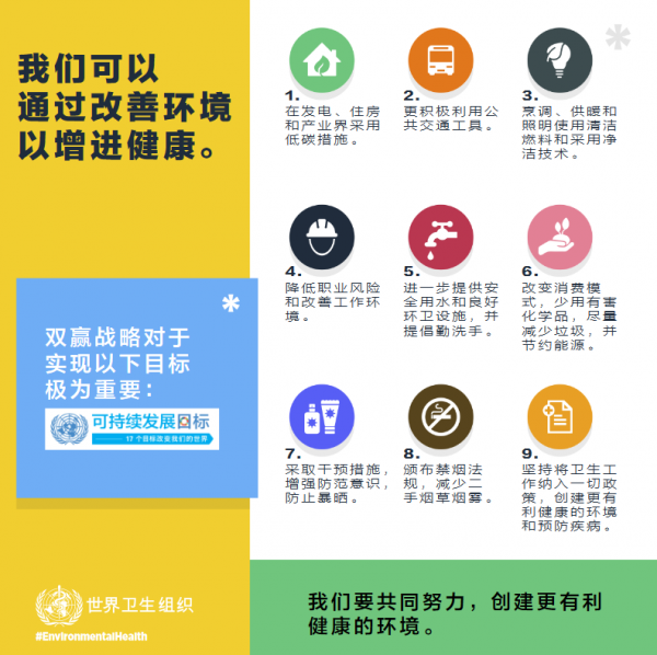 世卫组织：全球平均每4名死者中有1人死于环境问题(图5)