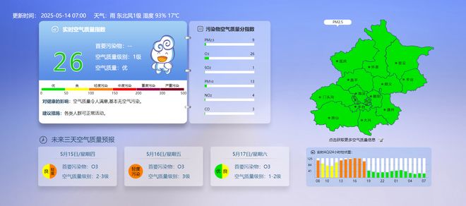 早安北京0514：最高27℃注意防雨；冰雹后车险理赔需注意这些(图3)