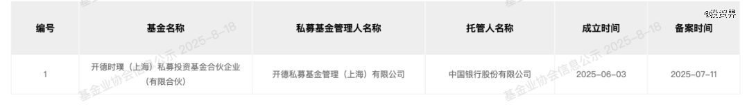 KKR来上海募集人民币了