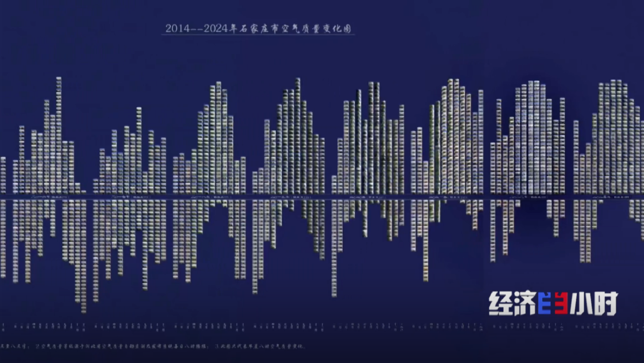 从灰霾笼罩到碧空如洗河北一年平均267天空气质量优良(图4)