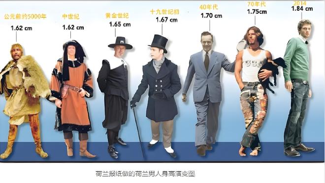 全球身高排行榜中前30位均为欧美国家为啥国人普遍比欧美人矮(图2)