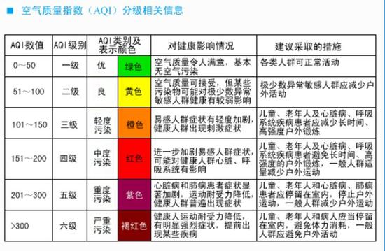 “为了空气质量赛跑”国际清洁空气蓝天日科普活动在京举行(图1)