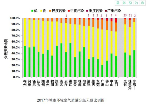我国将开展3大攻坚行动改善空气质量 到2025年基本消除重污染天气(图1)
