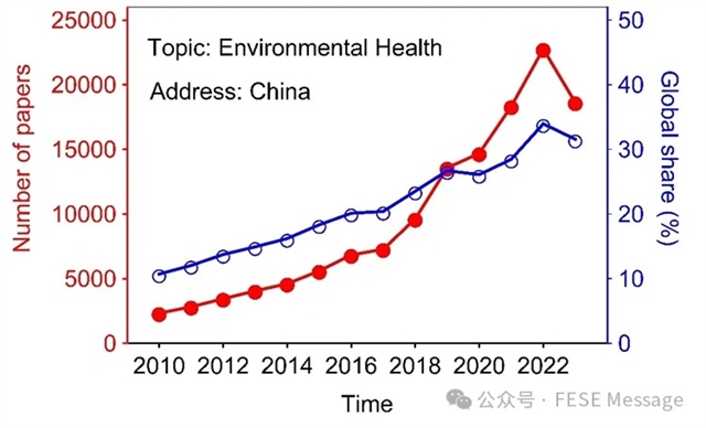 香江1号联合多家机构发布《全球可持续与健康生活环境白皮书