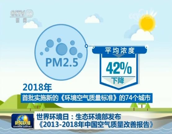 靶向施策见成效 青海西宁地表水与空气质量双优(图1)