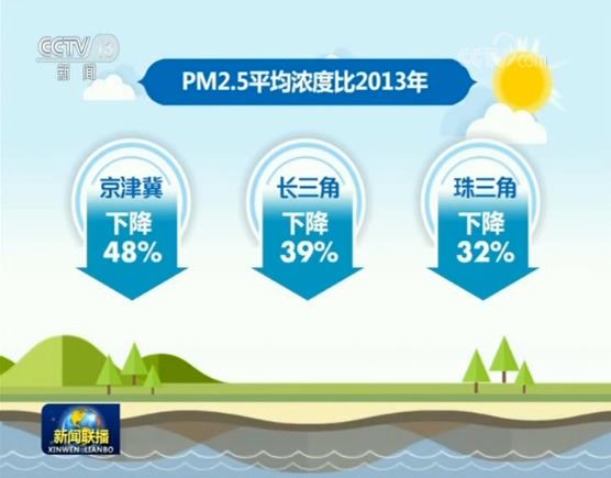 崂山区“十四五”生态环境质量实现历史性改善(图1)