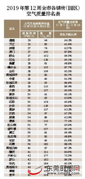 如何改善空气质量(图1)