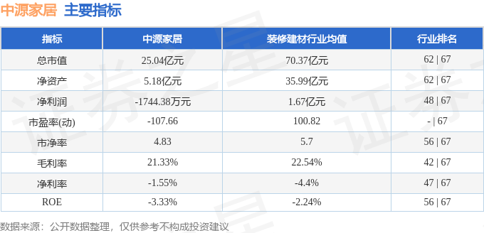 中源家居（603709）12月16日主力资金净卖出173501万元(图2)