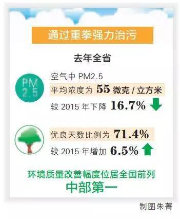 前11个月宝鸡空气质量优良天数达276天 居关中五市首位
