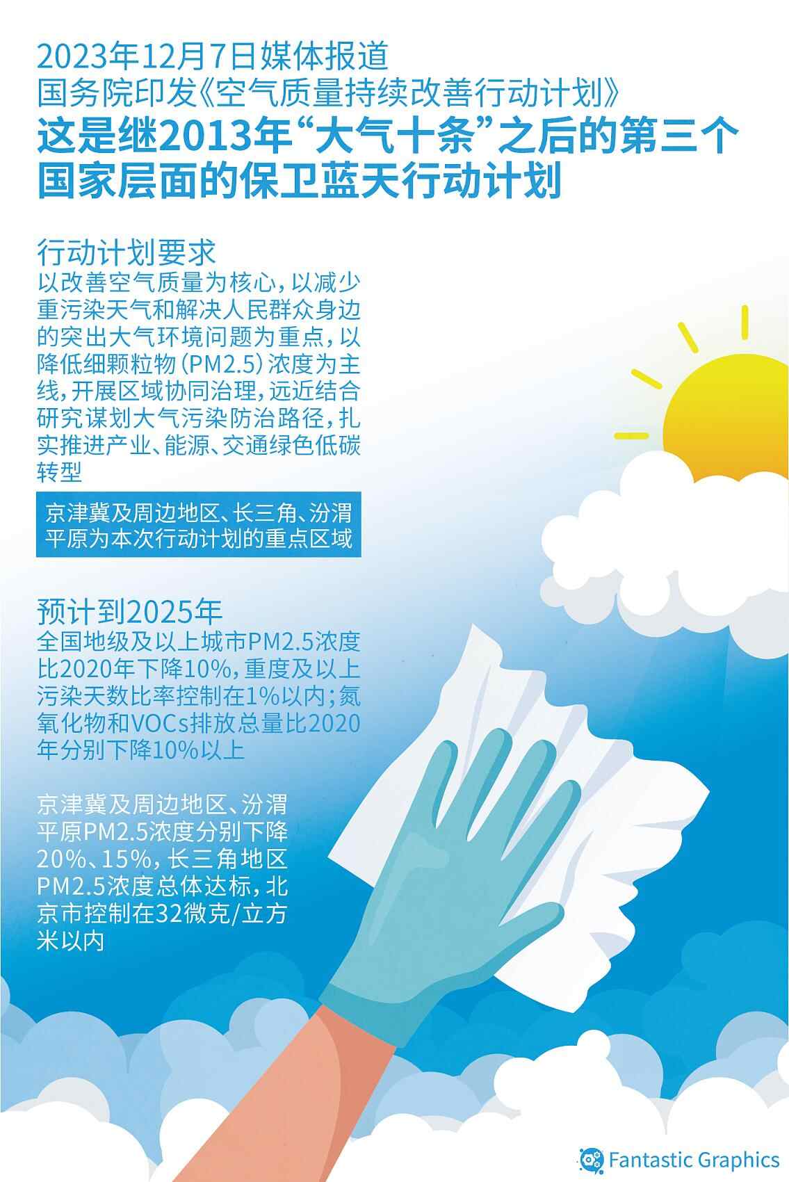 定安开展餐饮油烟夜间专项整治 推动空气质量改善