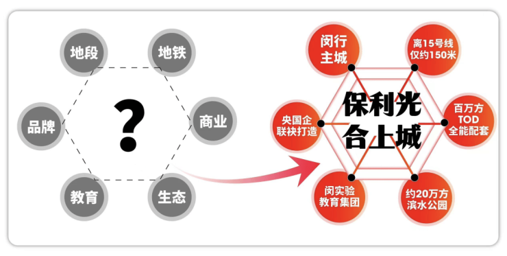保利光合上城 (售楼处) 首页 - 保利光合上城销售中心 - 环境户型价格地址楼盘详情配套电话交房时间配套电话交房时间(图4)