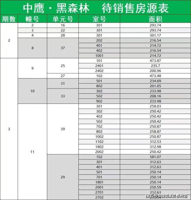 中鹰黑森林2026-售楼处电话-上海中鹰黑森林官方首页网站-最新房价-户型-容积率-小区配套-楼盘详情价格户型(图4)