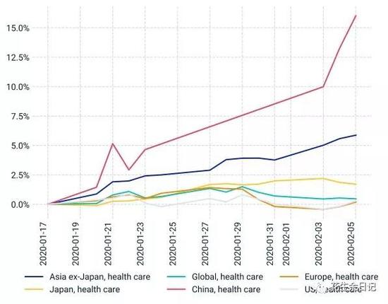 世界最大食品公司宣布投资十亿美元用于全球再生农业项目改善土壤健康、增加碳封存并提升农民生计