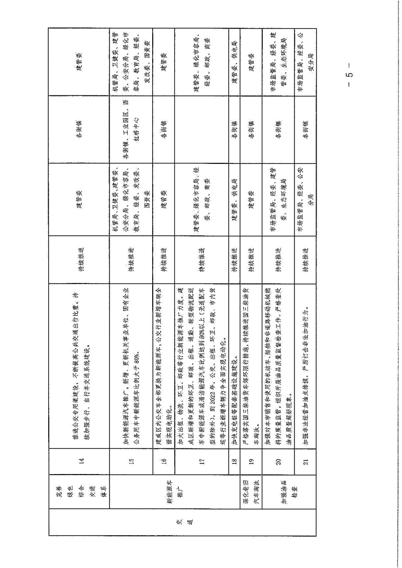 去年海南PM25浓度创历史新低