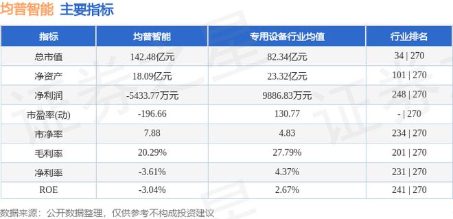 均普智能（688306）12月31日主力资金净卖出164210万元(图3)