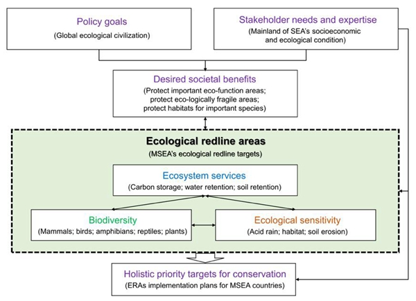 深刻领悟习近平生态文明思想的科学世界观和方法论