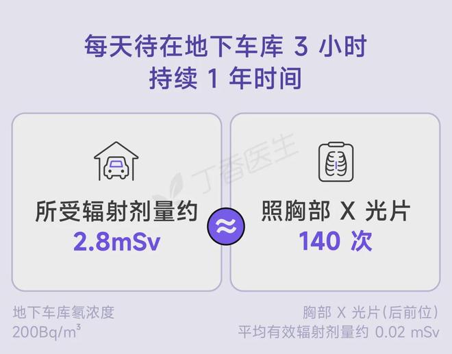这种I类致癌物质你可能天天在接触但却不知道(图4)