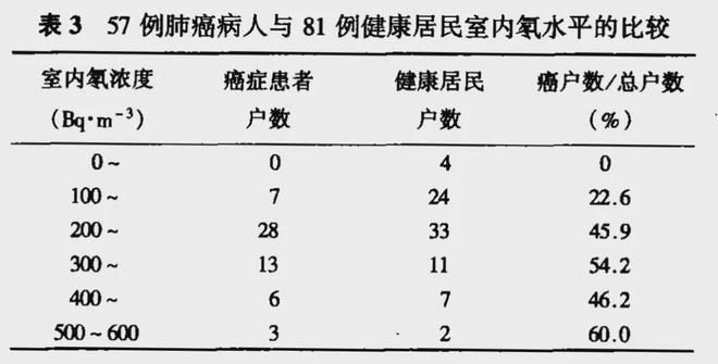 这种I类致癌物质你可能天天在接触但却不知道(图6)