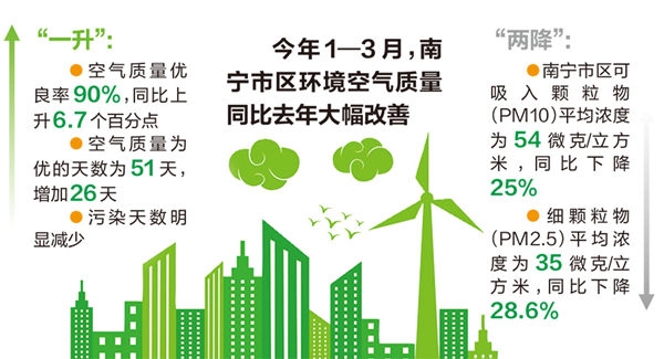 云南公众生态环境满意率创新高_新华网