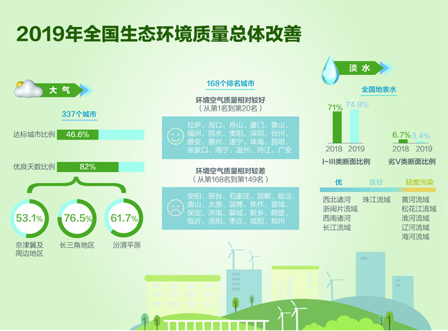 2025年全省空气质量状况发布 多项核心指标持续改善