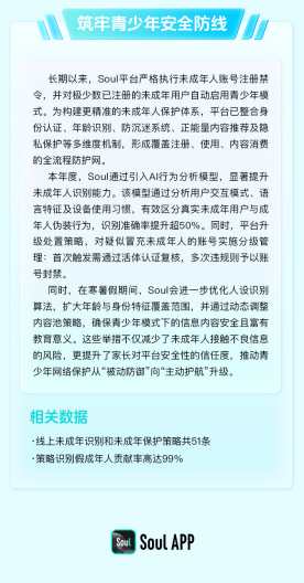 Soul筑牢未成年人网络保护防线AI技术守护青少年健康成长(图2)