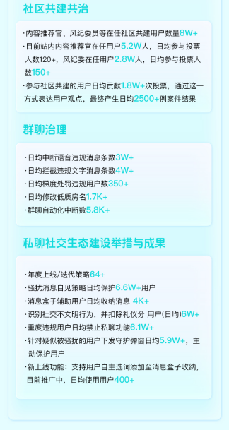 Soul筑牢未成年人网络保护防线AI技术守护青少年健康成长(图3)