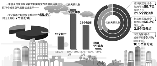 1月我市空气质量优良率968%同比改善194%改善幅度列全省第一