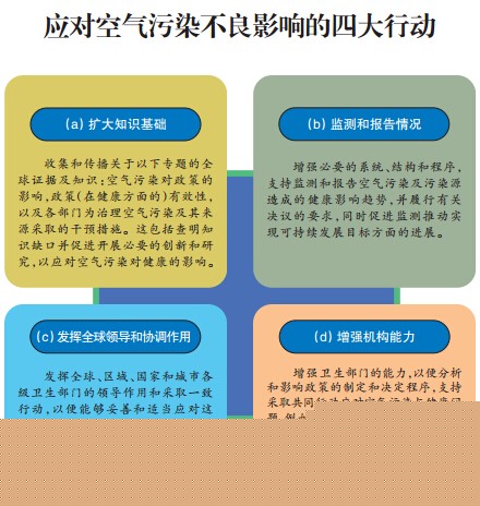 哈尔滨市生态环境局召开环境空气质量调度会议