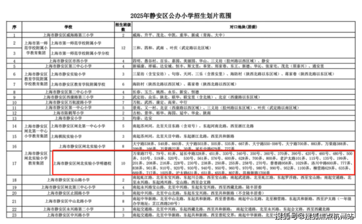 大华静安年华(官方售楼处地址) 首页 - 大华静安年华销售中心 - 环境户型价格地址楼盘详情配套电话交房时间配套电话(图14)