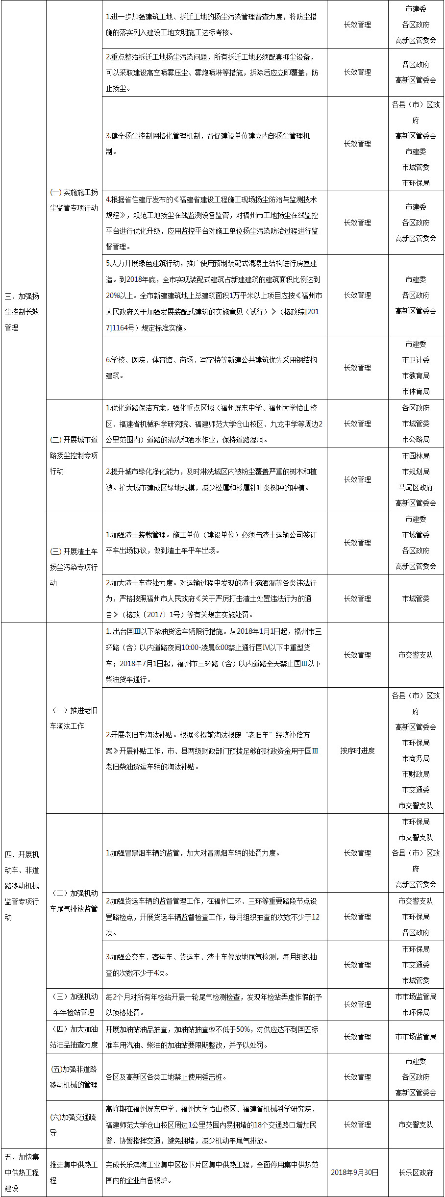 海南省级层面整治形式主义为基层减负专项工作机制办公室 中共海南省纪委办公厅 关于2起整治形式主义为基层减负典型问题的情况