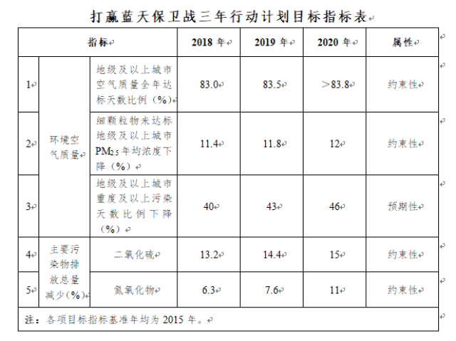 全市生态环境系统“春节”廉政教育暨重点工作安排部署会召开
