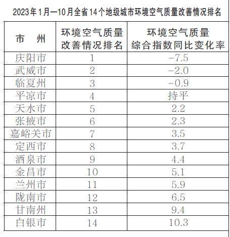 环保转型见成效 2026年春节期间全国空气质量明显改善