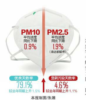 2025年全国环境空气质量历史最优