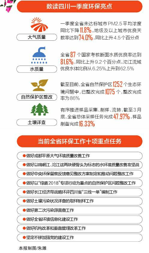 阜阳市公开空气质量提升攻坚行动专项督察整改方案