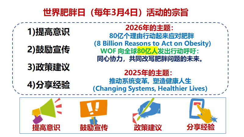 2026“世界肥胖日-中国在行动”肥胖防治培训会召开