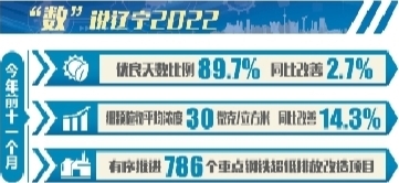 江西省生态环境厅厅长李军：守护“江西蓝” 提升“好气质”｜厅长讲述攻坚故事