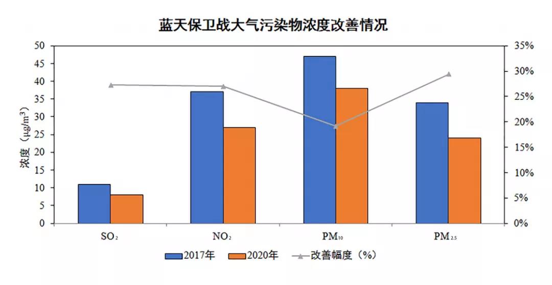 四川生态环境质量达近20年来最佳水平
