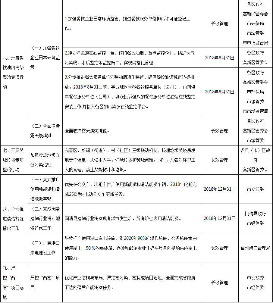中国分享清洁空气治理经验 助力亚洲空气质量改善(图1)