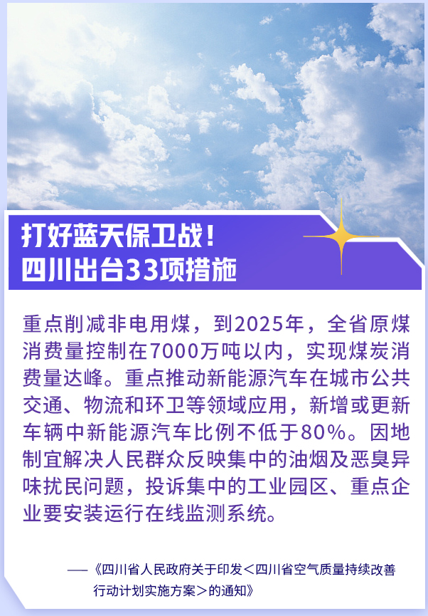 天津明确2026年大气污染治理重点(图1)