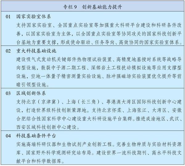 中华人民共和国国民经济和社会发展第十五个五年规划纲要(图10)