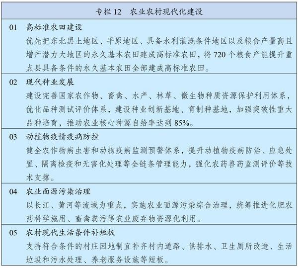中华人民共和国国民经济和社会发展第十五个五年规划纲要(图13)