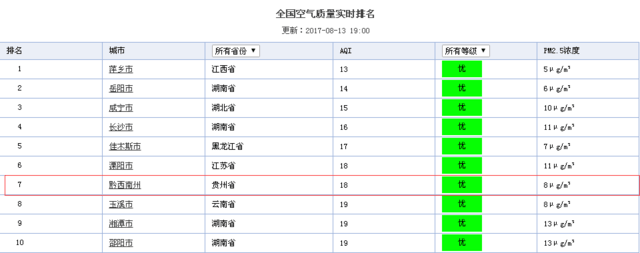潍坊市生态环境局寒亭分局多措并举奋力书写空气质量持续改善新篇章