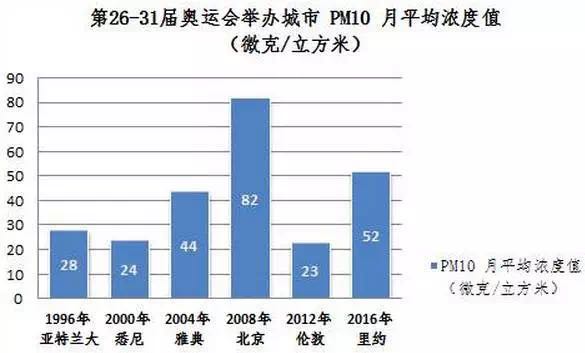 当前我国改善空气质量的主要措施有（）。